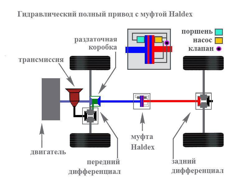 Схема трансмиссии туссан