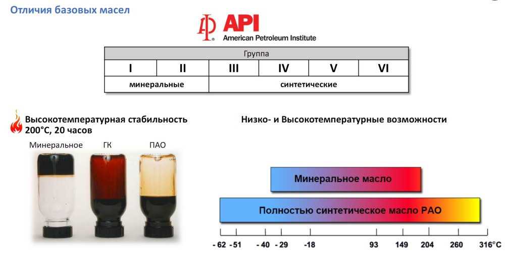 Как отличить синтетическое