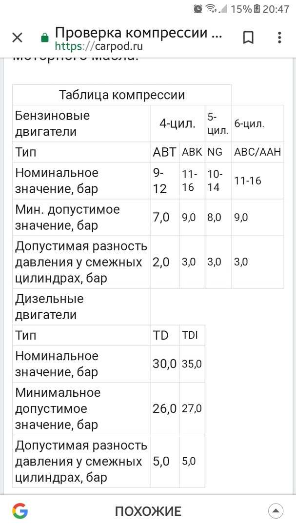 Компрессия в двигателе норма