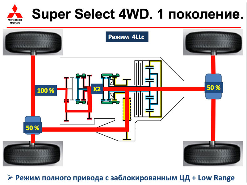 4wd full time принцип работы toyota