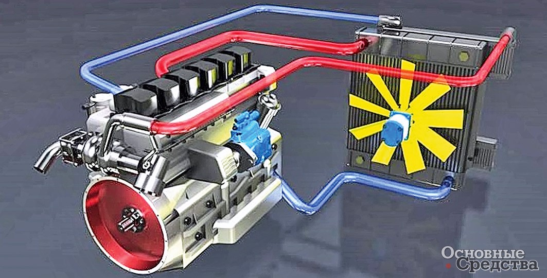 Охлаждение цилиндров. Охлаждающая система двигателя Акрос-350. Электрический привод системы охлаждения. Гибридная система охлаждения двигателя. Гибридное охлаждение двигателя.