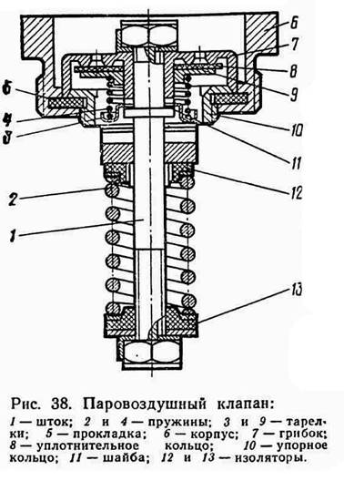 Схема работы клапана