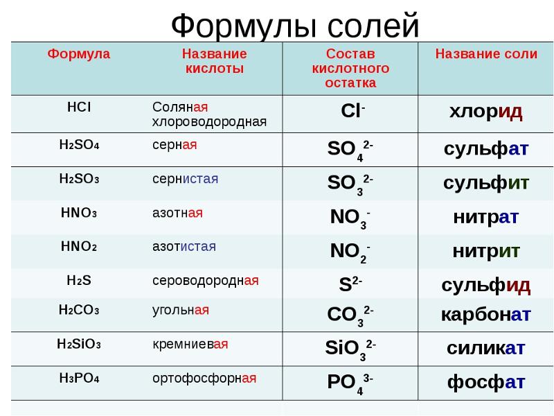 Схема образования катиона магния