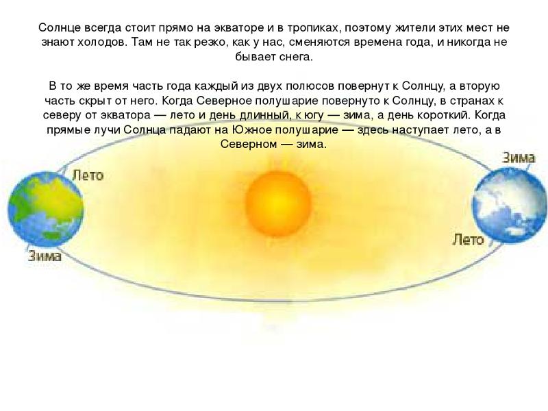 Определите по схеме где будет самая длинная ночь объясните свой ответ