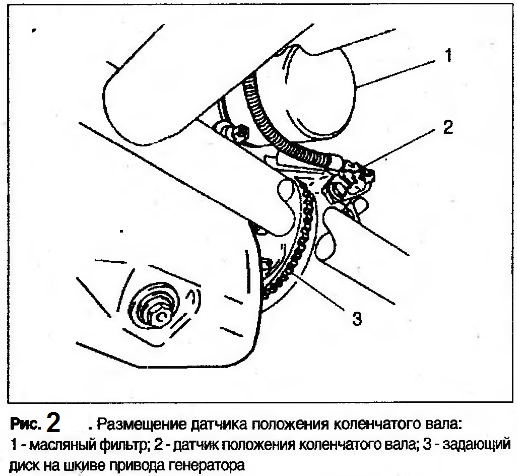 Где датчик коленвала