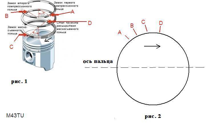 Схема расположения поршневых колец на поршне