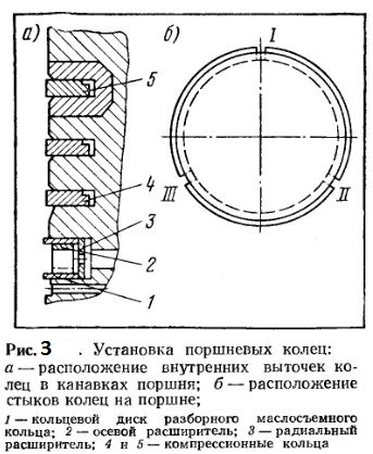 Схема установки поршневых колец