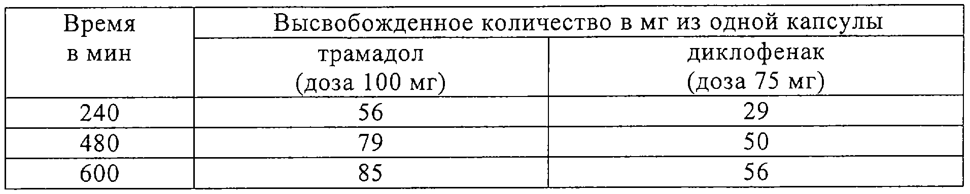 Температура кипения масла