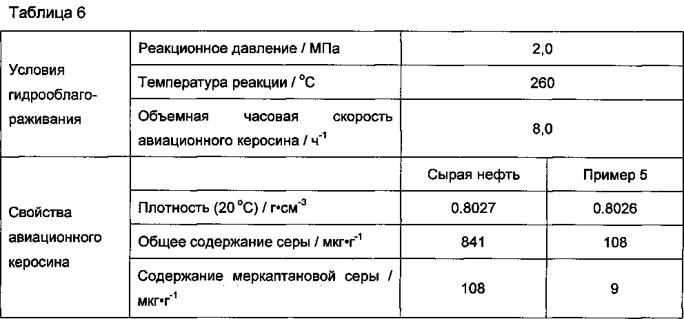 Плотность керосина кг м3. Характеристики авиационного керосина. Плотность самолетного топлива. Плотность авиационного керосина. Керосин характеристики.