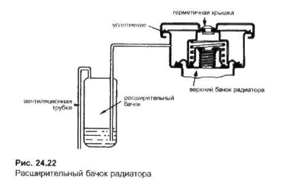 Схема работы крышки радиатора