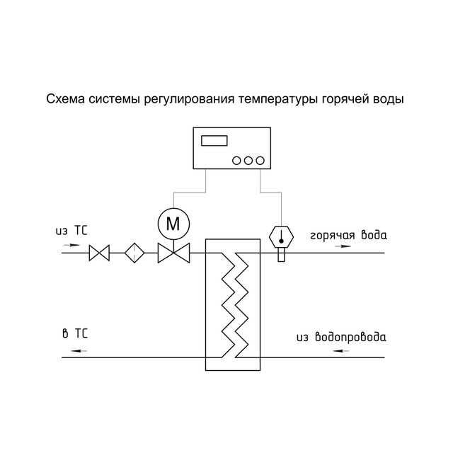 Схема управления электромагнитным клапаном. Электромагнитный клапан 220в схема подключения. Электрическая схема подключения запорно- регулирующего клапана. Отсечной клапан с электроприводом схема подключения. Запорно регулирующий клапан схема подключения.