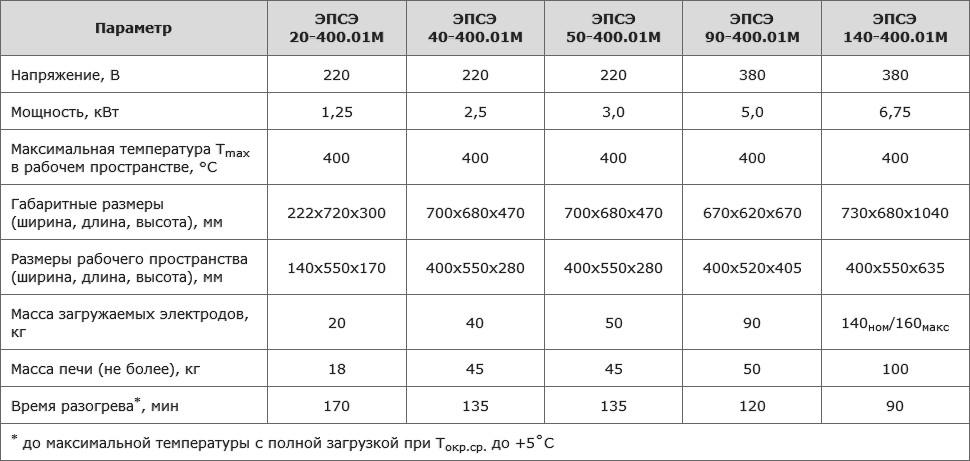 Плотность дизельного топлива. ЭПСЭ-40/400 схема. ЭПСЭ 40-400 инструкция. ЭПСЭ 50-400.01М.