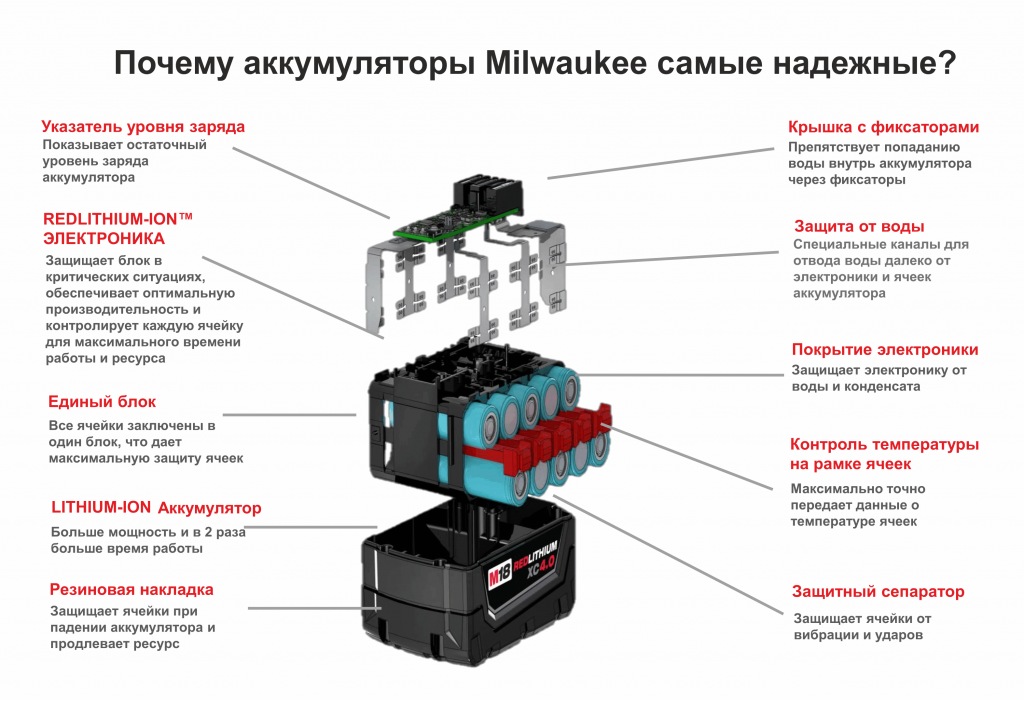 Аккумулятор сколько лет. Milwaukee m12 схема. Milwaukee крышка АКБ. Зарядное устройство Milwaukee m18 схема. Монолитный блок аккумуляторная батарея.