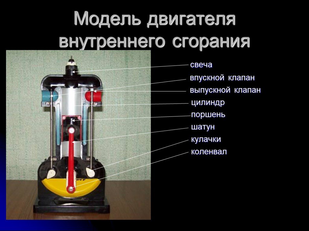 Двигатель внутреннего сгорания 8 класс презентация