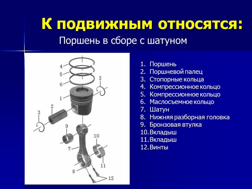 Перечислите детали. Подвижные детали Кривошипно-шатунного механизма. Подвижная и неподвижная Кривошипно шатунный механизм. Кривошипно-шатунный механизм Назначение поршня. Подвижные детали криаошипно шатанного мезанизма.