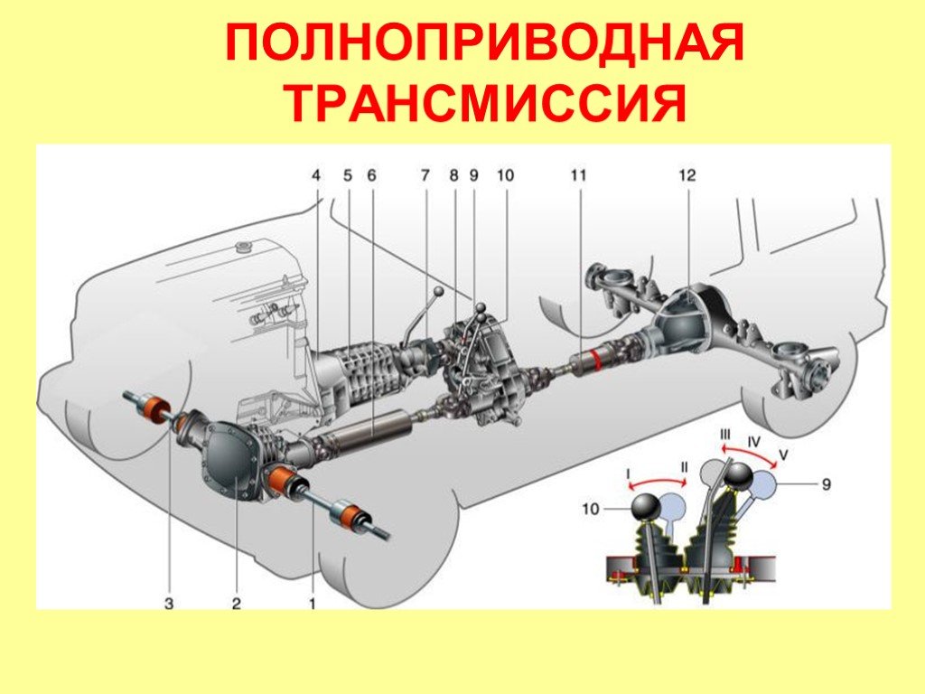 Схема полного привода нива