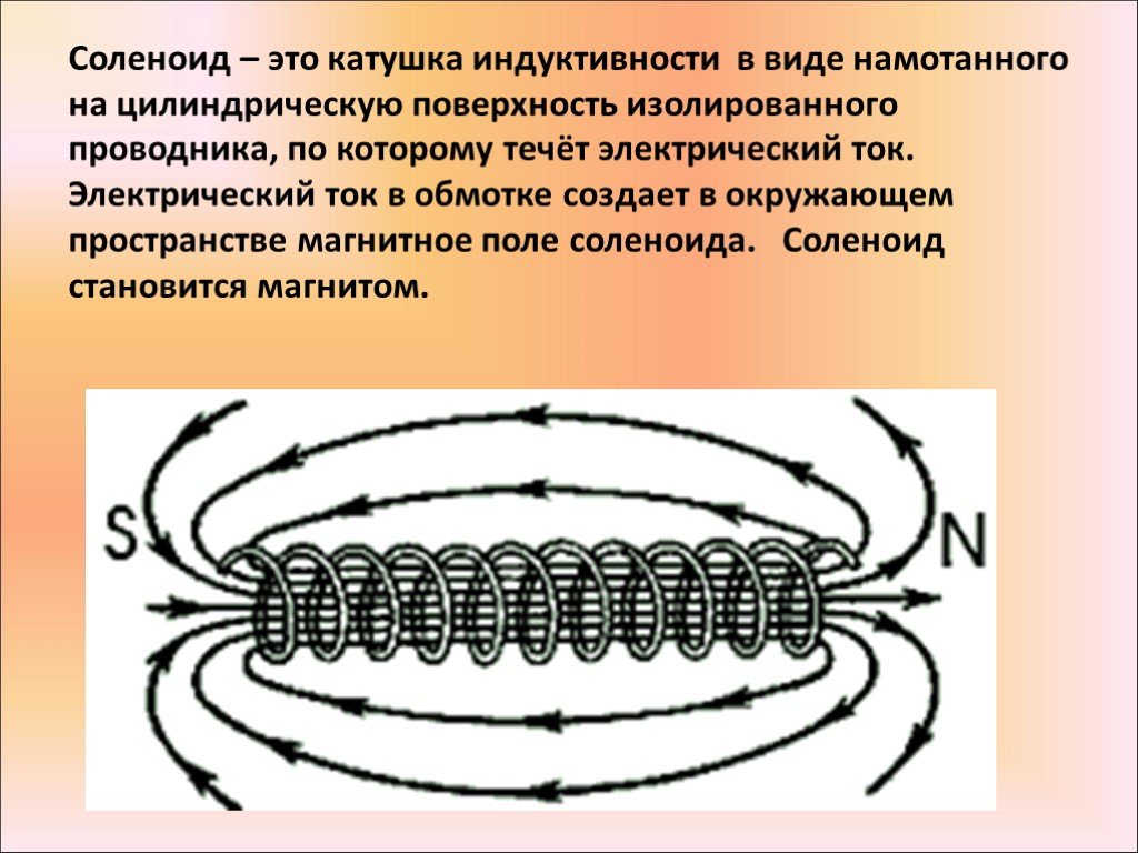 Соленоид это. Катушка индуктивности соленоид. Соленоид разновидность катушек индуктивности. Магнитное поле катушки индуктивности. Катушка индуктивности поле.