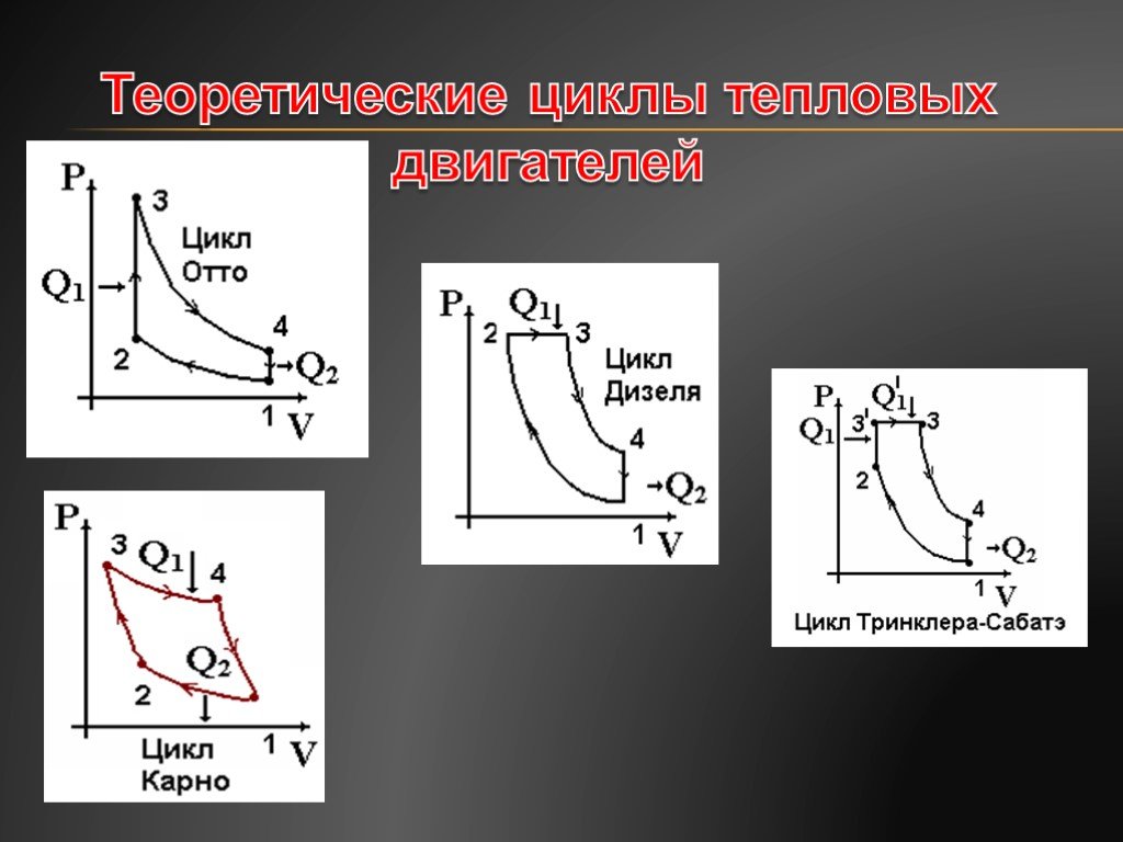 Тепловой цикл. Цикл Отто и цикл Карно. Цикл Карно Отто дизеля. Цикл Отто дизеля Тринклера. Цикл Отто цикл дизеля цикл Тринклера.