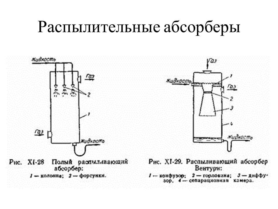 Абсорбер схема и принцип действия - 87 фото