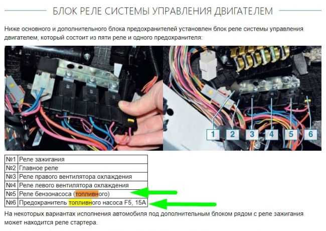 Предохранитель бензонасоса нива инжектор