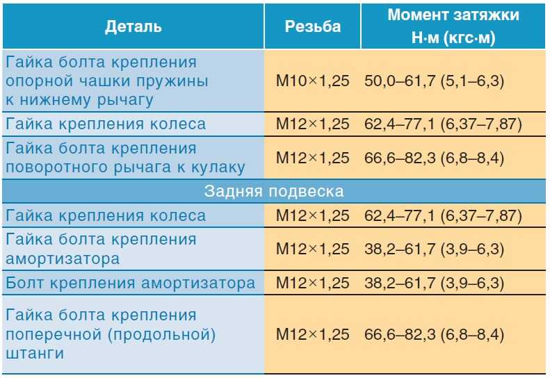 Момент затяжки шатунов камаз 740 10 старого образца