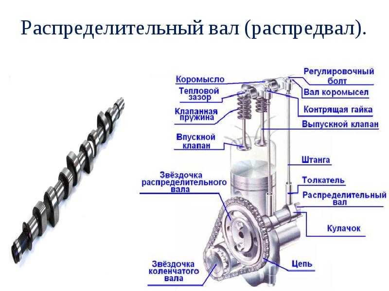 Устройство грм