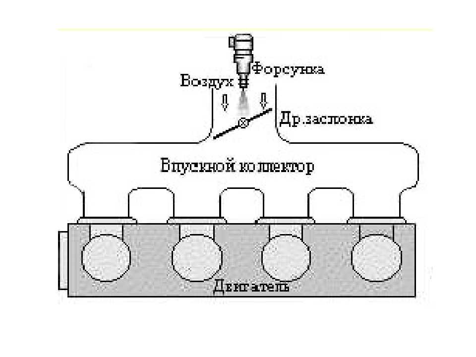 Схема центрального впрыска топлива