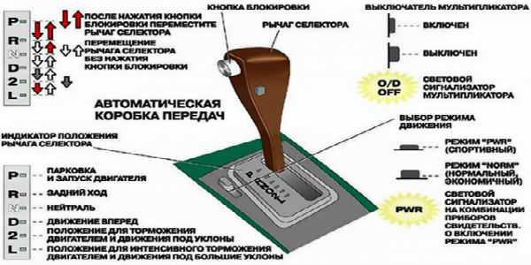 Коробка передач автомат схема переключения