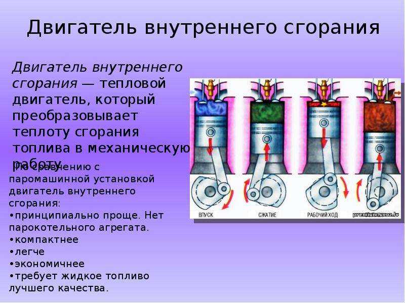 Презентация по теме двигатель внутреннего сгорания