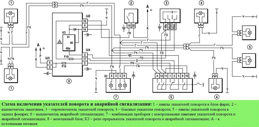 Ваз 2121 схема поворотов