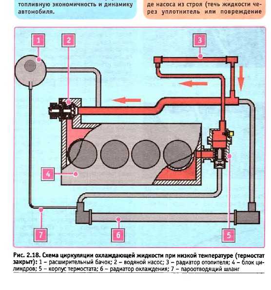 Схема охлаждения двигателя калина 8 клапанов