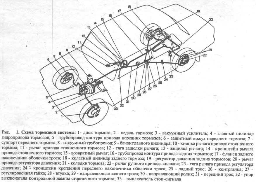 Схема тормозной системы ваз