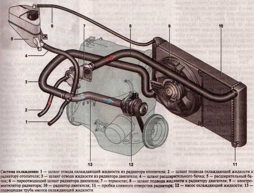 Система охлаждения двигателя ваз
