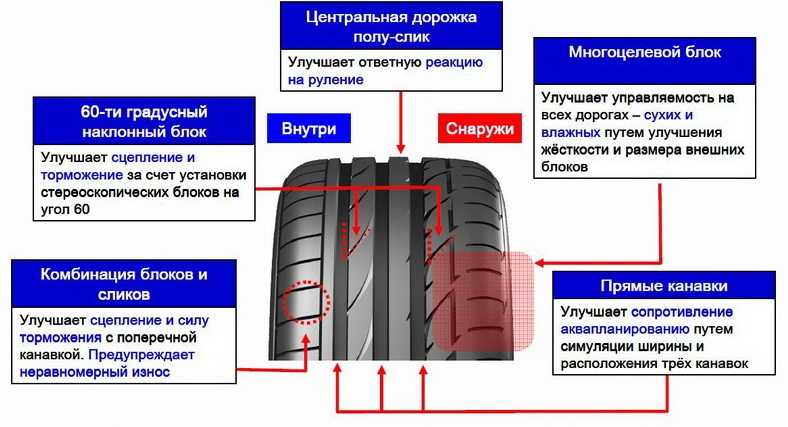 Разный рисунок протектора