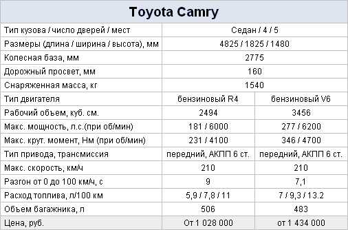 Норма расхода bmw x6