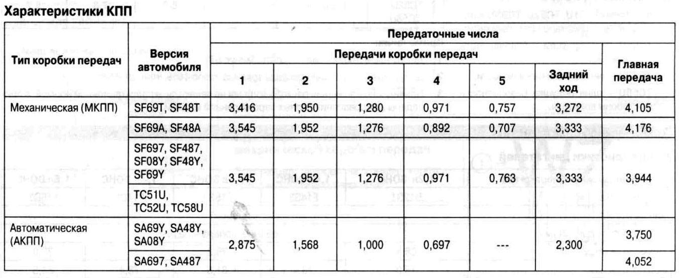 Какой зазор должен быть на свечах шевроле авео т300