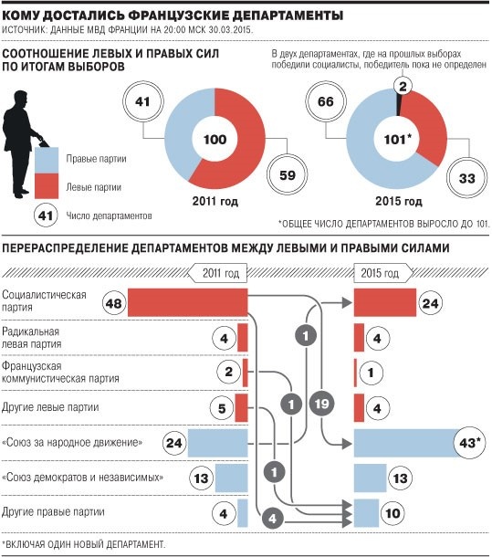 Правые партии. Правые и левые партии. Левые и правые партии во Франции. Левые и правые партии в России.