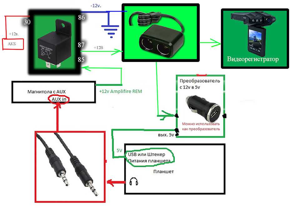 Как вывести изображение с телефона на автомагнитолу через usb