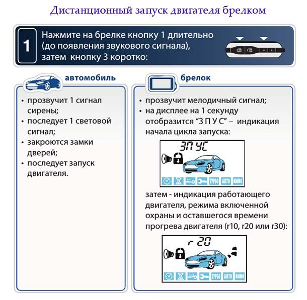 Старлайн блокирует запуск двигателя