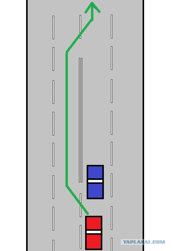 Обгон на перекрестке пдд