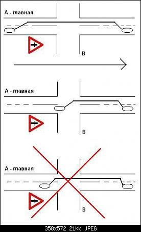 Дтп при обгоне на т образном перекрестке