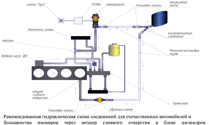 Установка х. Схема подключения автомобильного подогревателя. Схема установки котла подогрева двигателя. Схема подключения котла подогрева. Схема установки котла 220 на автомобиль.