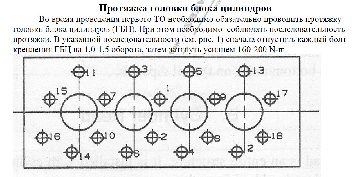 Схема затяжки гбц приора