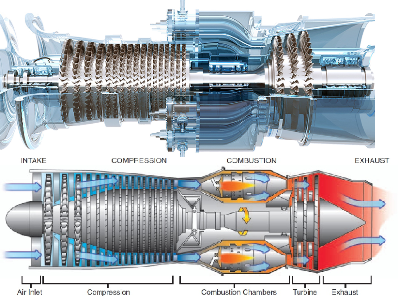 Gas Turbine ge 6b. Газотурбинный Генератор Сименс. Паровая турбина Siemens. Ротор газовой турбины ГТЭ 160 чертеж.