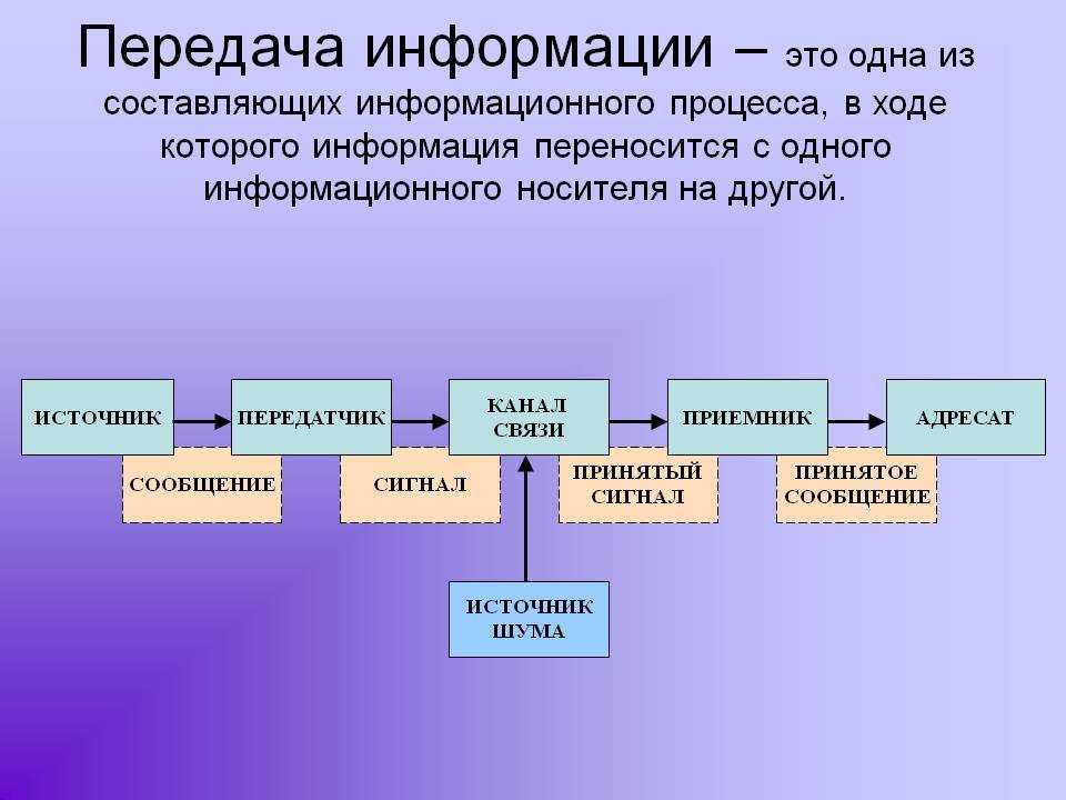 Число функций которые выполняет это устройство еще больше в плане автономной