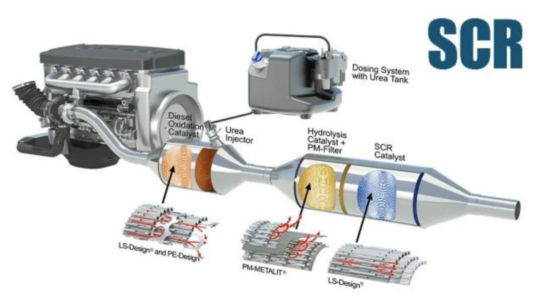Мочевина в дизельных двигателях. Система очистки выхлопных газов SCR. Система SCR дизельных двигателей. Селективный каталитический нейтрализатор SCR. Дозировочный клапан системы отработанных газов.
