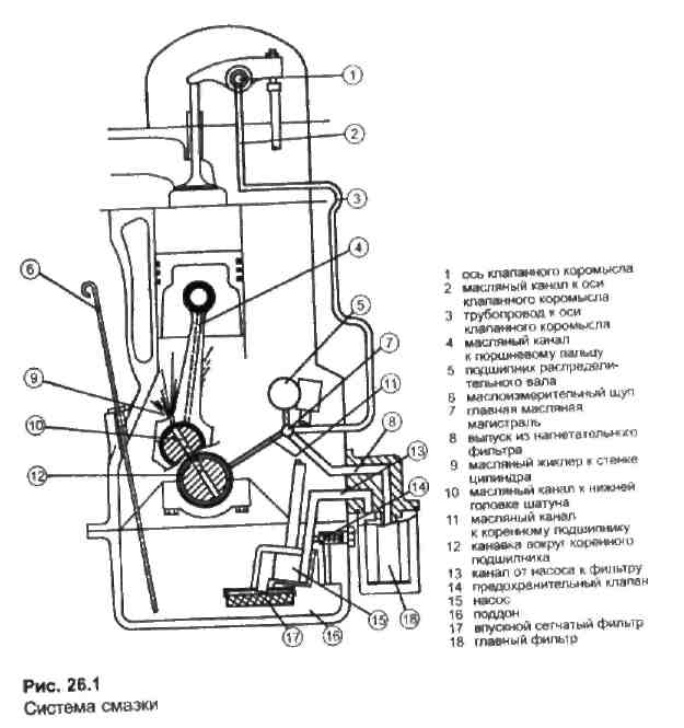 Система смазки двигателя схемы