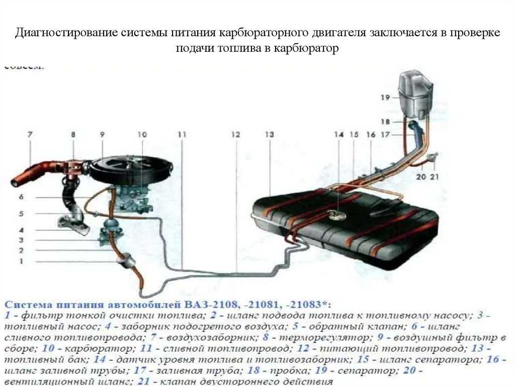 Устройство системы питания карбюраторного двигателя ваз 2110