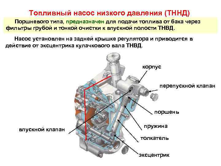 Насос низкого давления схема. Топливный насос высокого давления (ТНВД) БТР-80. Топливоподкачивающий насос БТР 80. Система охлаждения двигателя БТР 80.