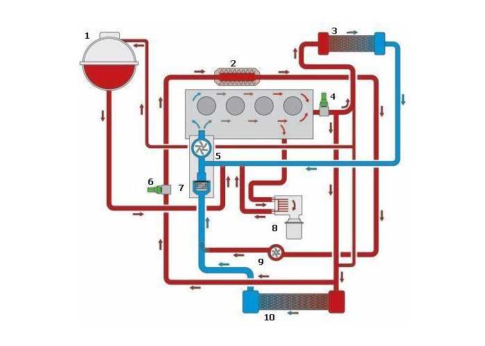 Система охлаждения малый и большой круг схема